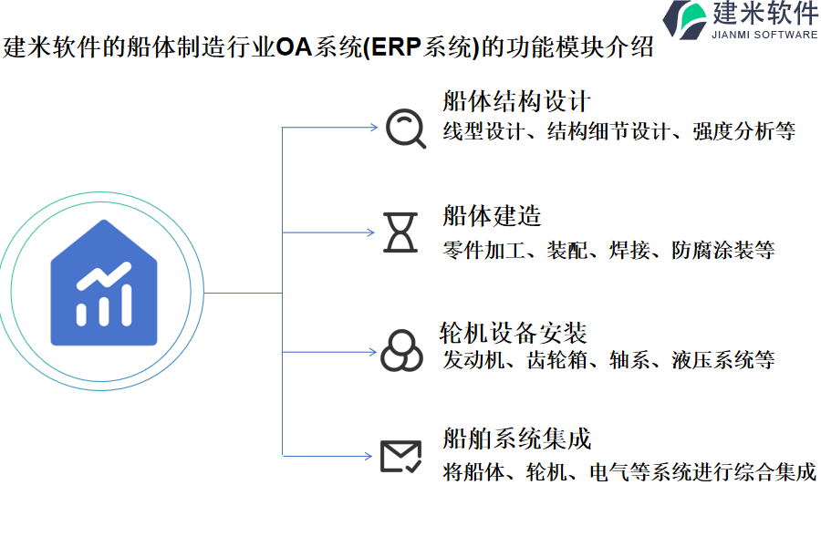 建米软件的船体制造行业OA系统(ERP系统)的功能模块介绍