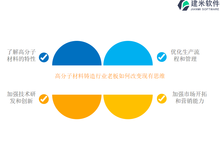 高分子材料（管、润滑、热压成、铸造）行业软件OA系统、ERP系统