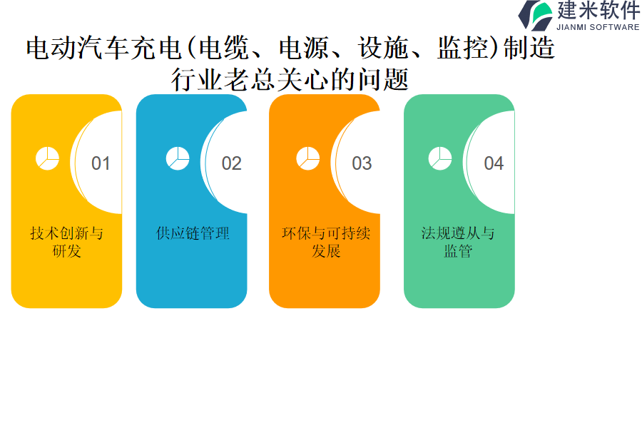 电动汽车充电（电缆、电源、设施）制造行业OA系统、ERP系统