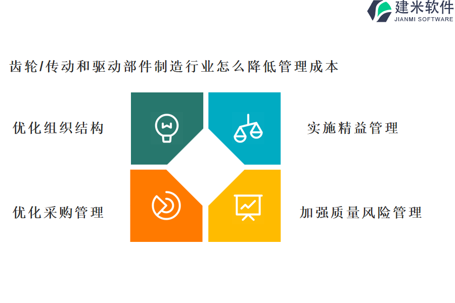 齿轮/传动和驱动部件制造行业怎么降低管理成本