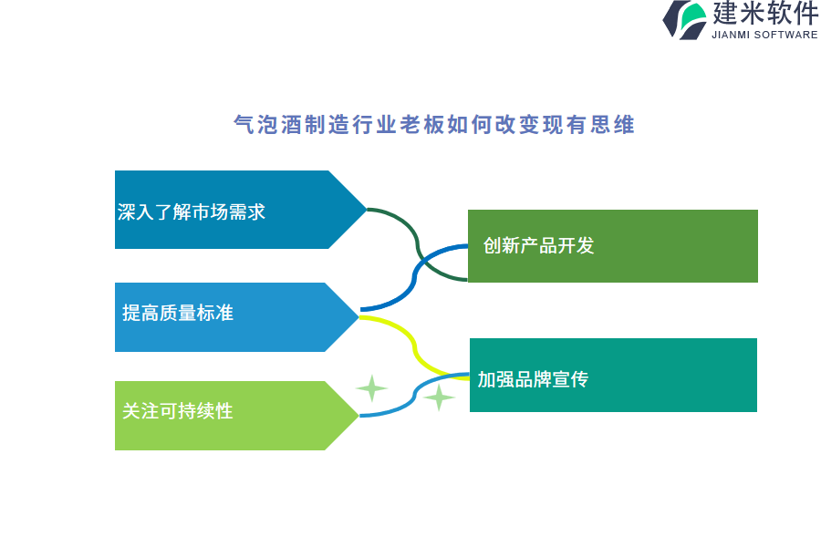 研究气泡酒制造行业OA系统、ERP系统成本的相关因素