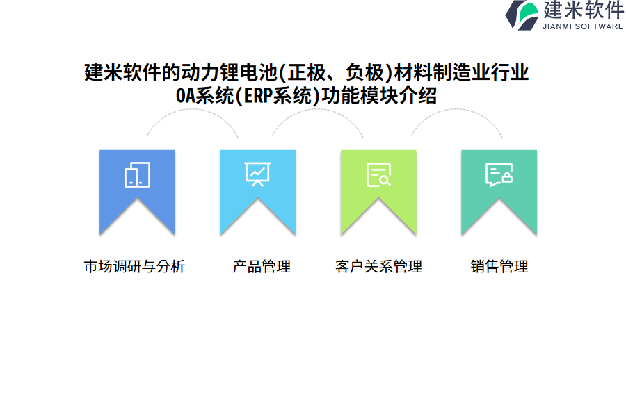 建米软件的动力锂电池(正极、负极)材料制造业行业OA系统(ERP系统)功能模块介绍