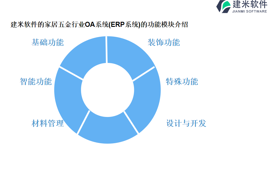 建米软件的家居五金行业OA系统(ERP系统)的功能模块介绍