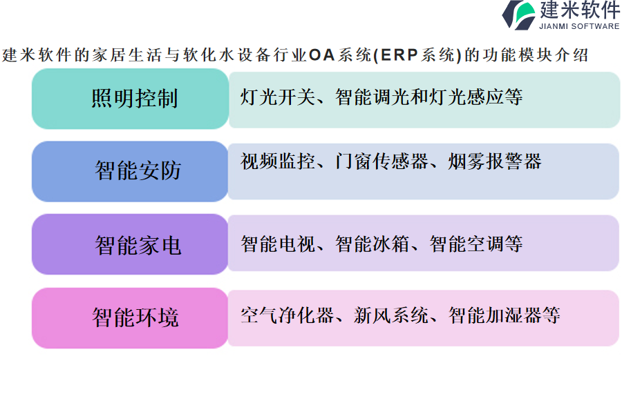 建米软件的家居生活与软化水设备行业OA系统(ERP系统)的功能模块介绍