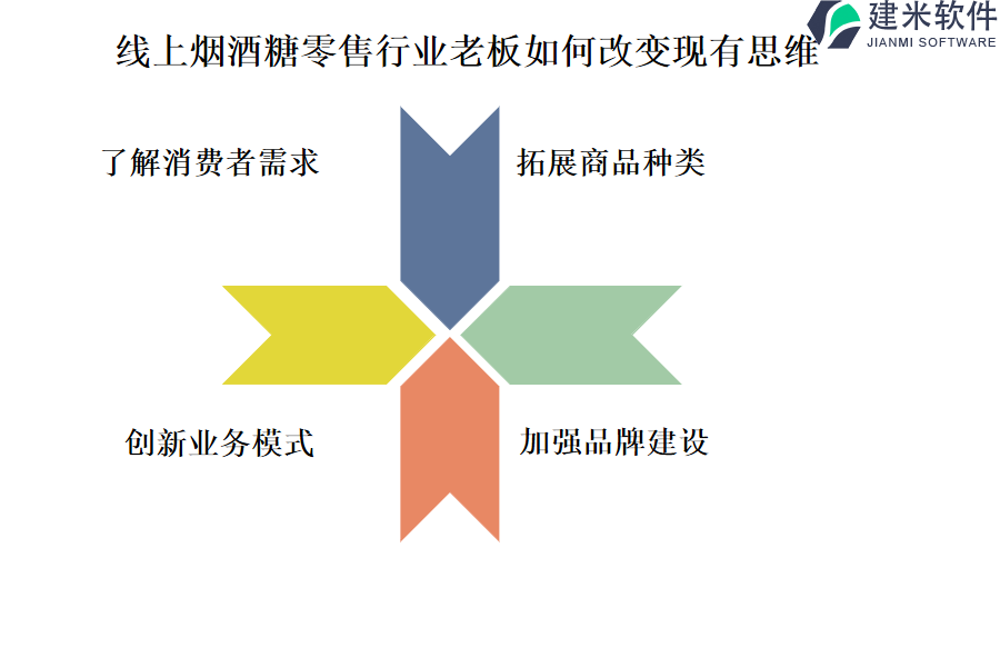 获取准确的线上烟酒糖零售行业OA系统定价信息