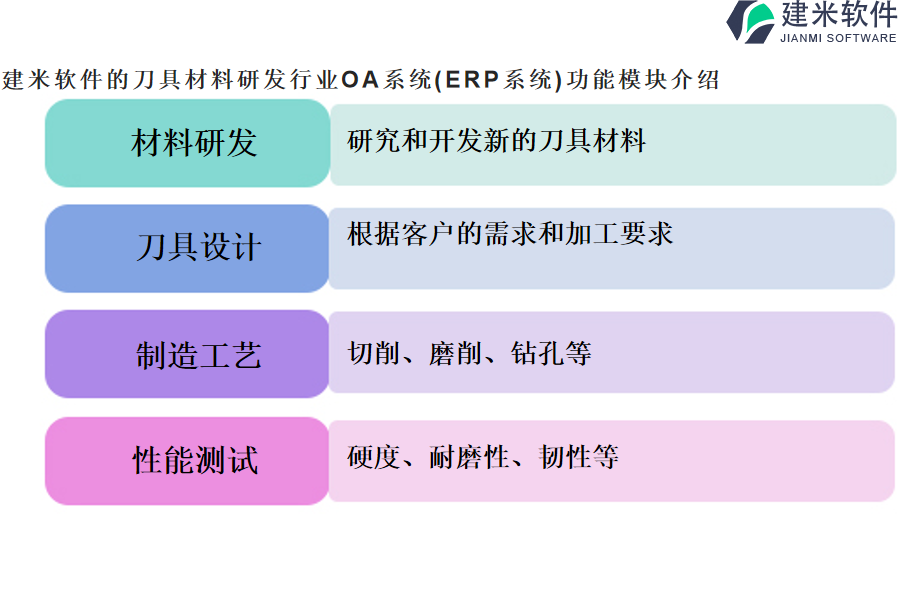 建米软件的刀具材料研发行业OA系统(ERP系统)功能模块介绍