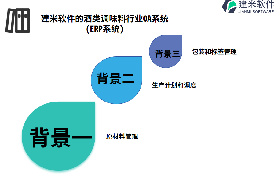 建米软件的酒类调味料行业OA系统(ERP系统)功能模块介绍