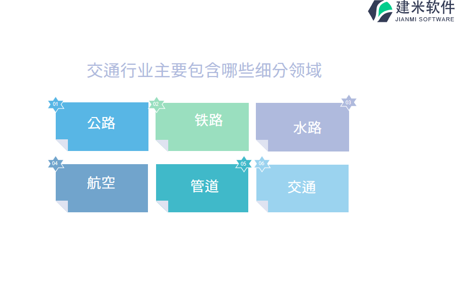 交通行业主要包含哪些细分领域