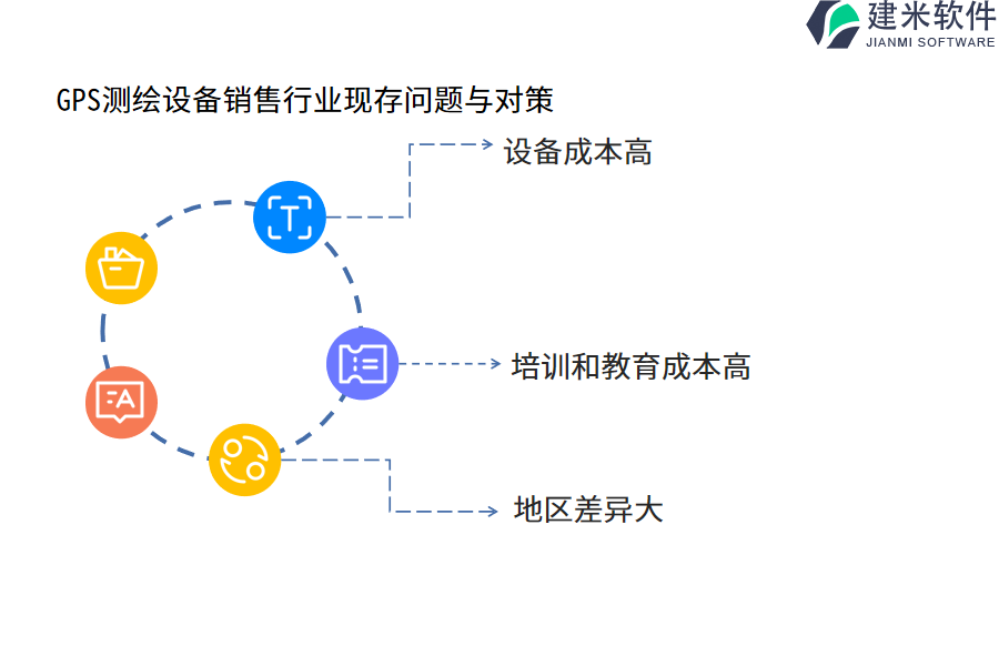 GPS测绘设备销售行业OA系统、ERP管理系统的长处有哪些