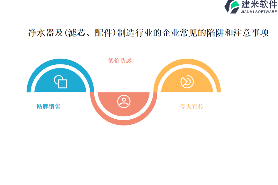 净水器及(滤芯、配件)制造行业OA系统、ERP系统