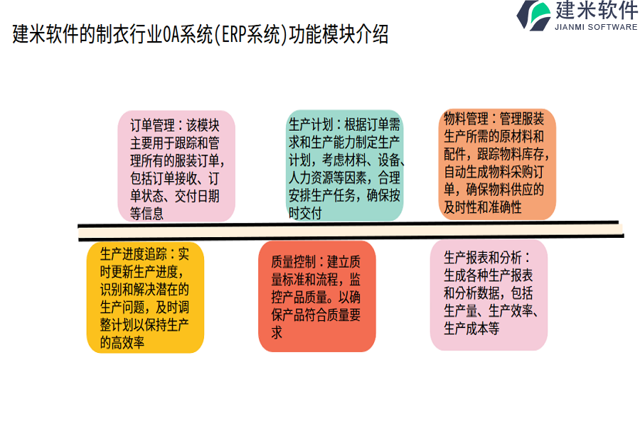 建米软件的旅游行业OA系统（ERP系统）功能模块介绍