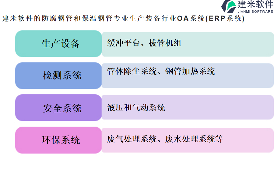 建米软件的防腐钢管和保温钢管专业生产装备行业OA系统(ERP系统)