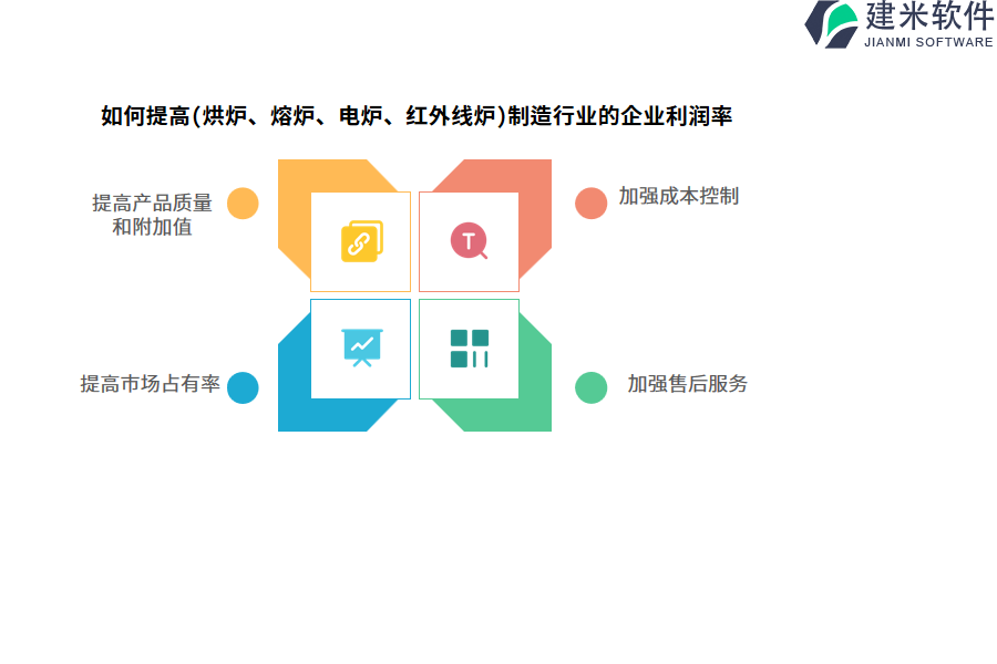 （烘炉、熔炉、电炉、红外线炉）制造行业OA系统、ERP系统