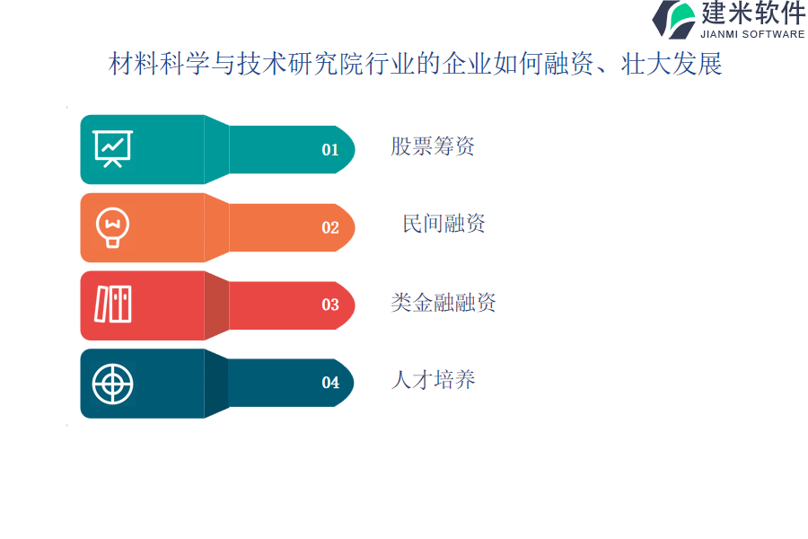 材料科学与技术研究院行业OA系统、ERP系统的价格是否具有可协商性