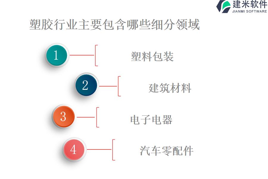 塑胶行业主要包含哪些细分领域