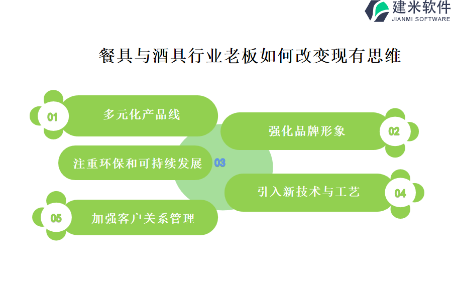 餐具与酒具行业OA系统、ERP系统有哪些竞争对手?