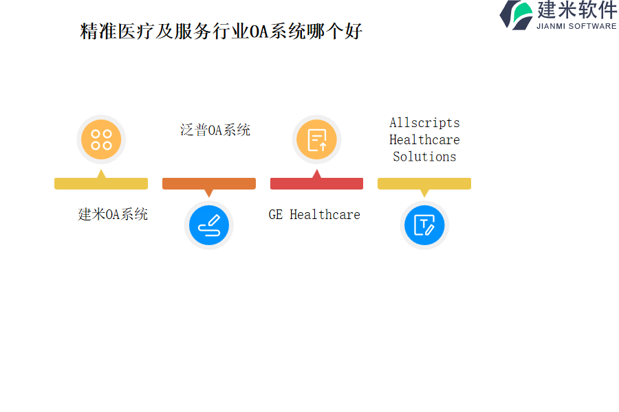 精准医疗及服务行业OA系统哪个好 