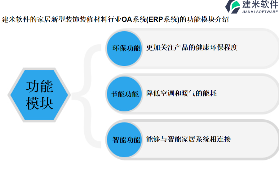 建米软件的家居新型装饰装修材料行业OA系统(ERP系统)的功能模块介绍