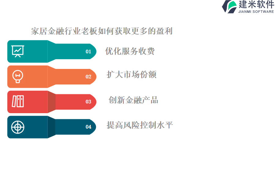 家居金融行业老板如何获取更多的盈利