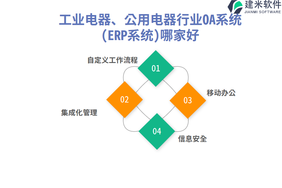 工业电器、公用电器行业OA系统(ERP系统)哪家好