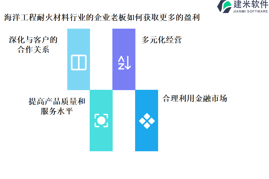 海洋工程耐火材料行业的企业老板如何获取更多的盈利