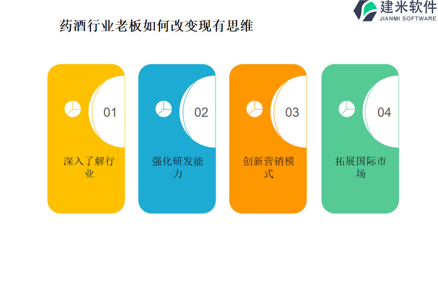 研究药酒行业OA系统、ERP系统定价模型