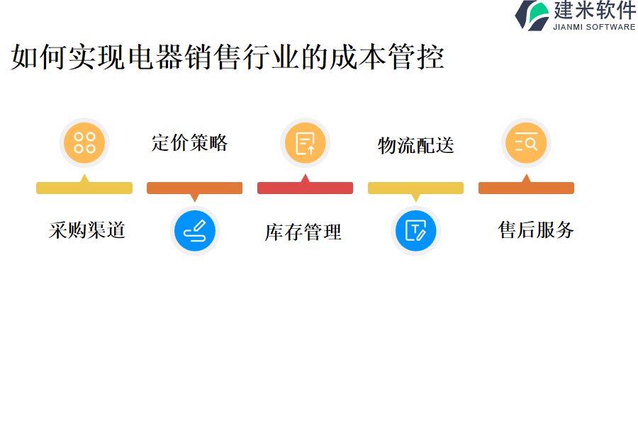 如何实现电器销售行业的成本管控