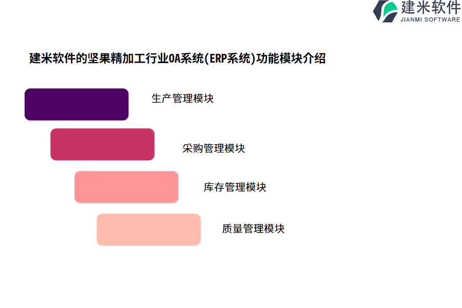 建米软件的坚果精加工行业OA系统(ERP系统)功能模块介绍