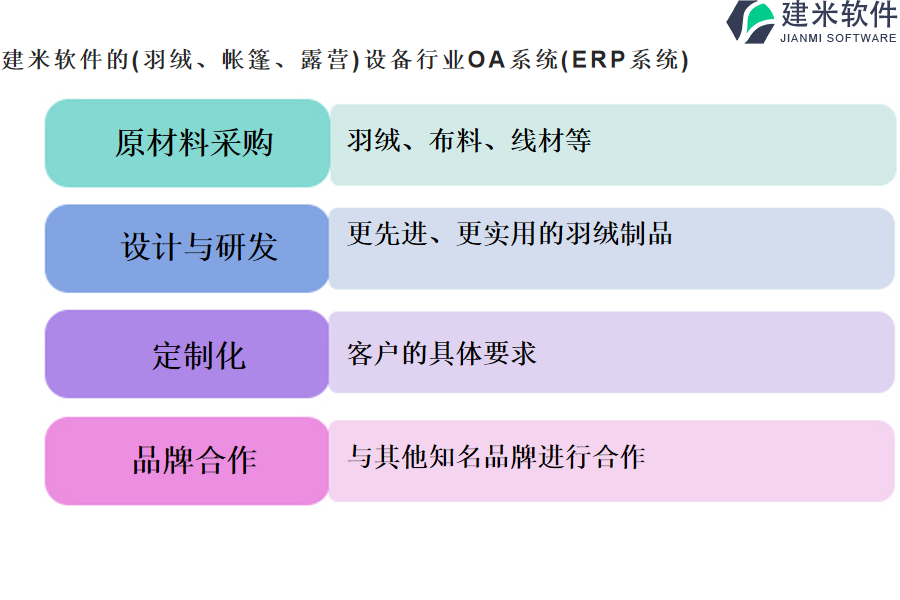 建米软件的(羽绒、帐篷、露营)设备行业OA系统(ERP系统)