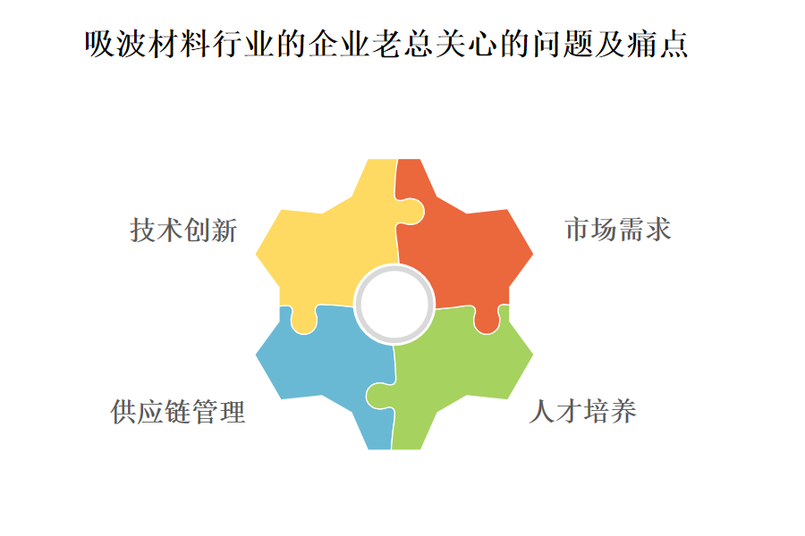 使用吸波材料行业OA系统、ERP系统需要支付哪些钱