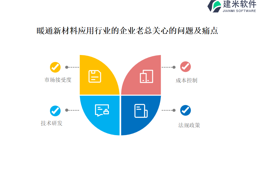 暖通新材料应用行业OA系统、ERP系统开销与项目效率的关系