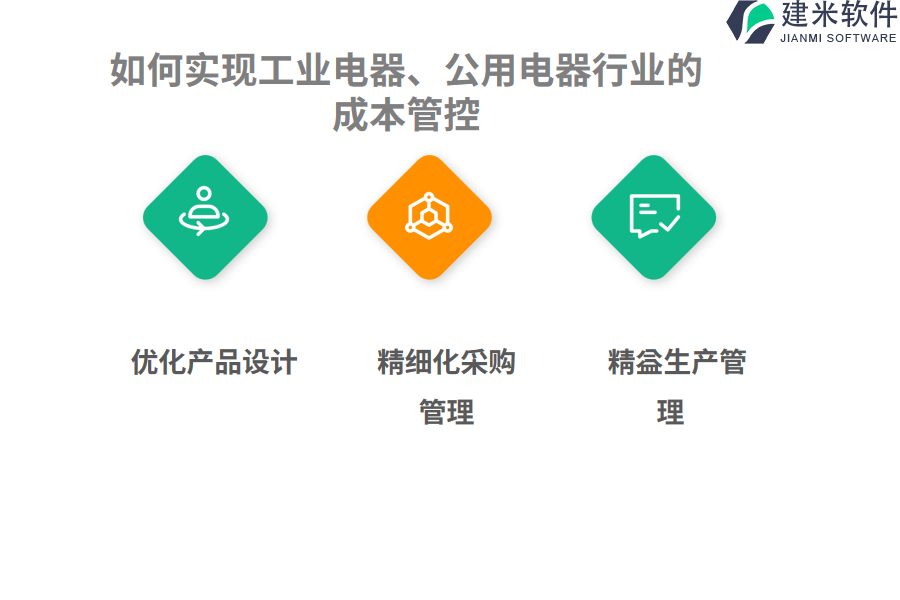 如何实现工业电器、公用电器行业的成本管控