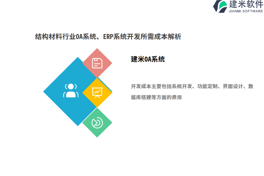 结构材料行业OA系统(ERP系统)开发所需成本解析