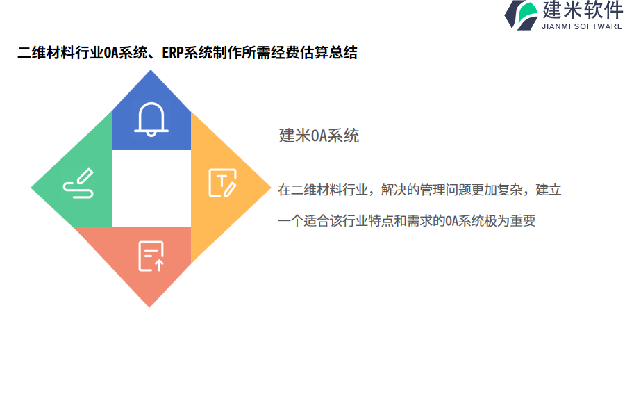 二维材料行业OA系统(ERP系统)制作所需经费估算总结