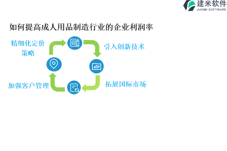 成人用品制造行业OA系统、ERP管理系统的主要作用