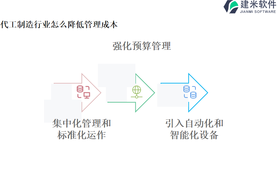 代工制造行业怎么降低管理成本