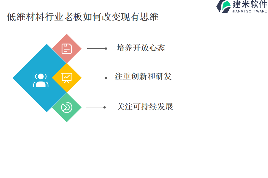 低维材料行业OA系统、ERP管理系统的价格有何种标准