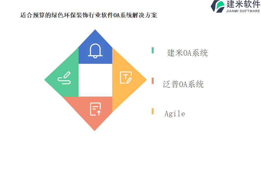 适合预算的绿色环保装饰行业软件OA系统解决方案