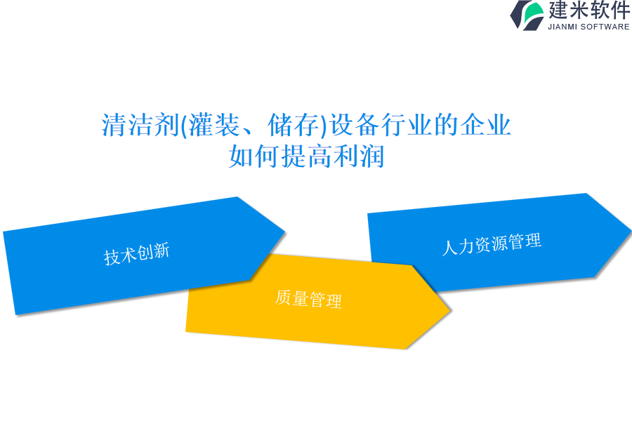 优秀清洁剂（灌装、储存）设备行业OA系统、ERP系统的优点