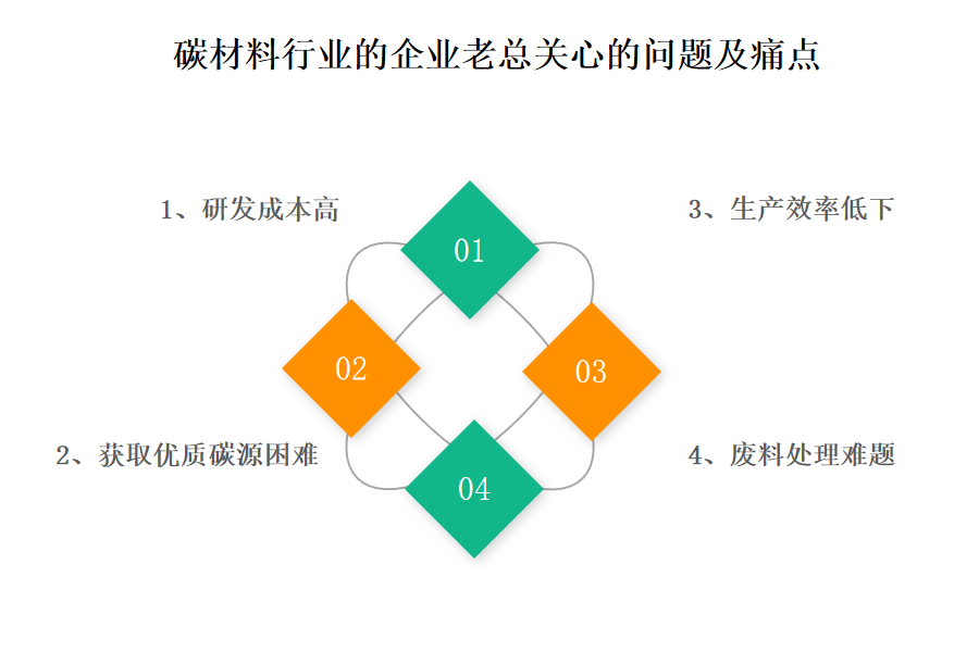 碳材料行业OA系统、ERP系统购买的花费是多少