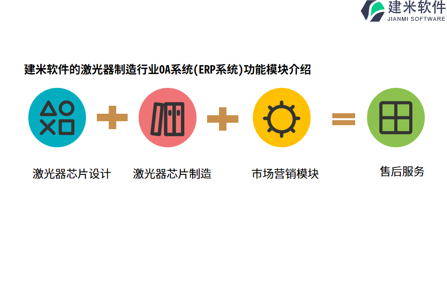 建米软件的激光器制造行业OA系统(ERP系统)功能模块介绍