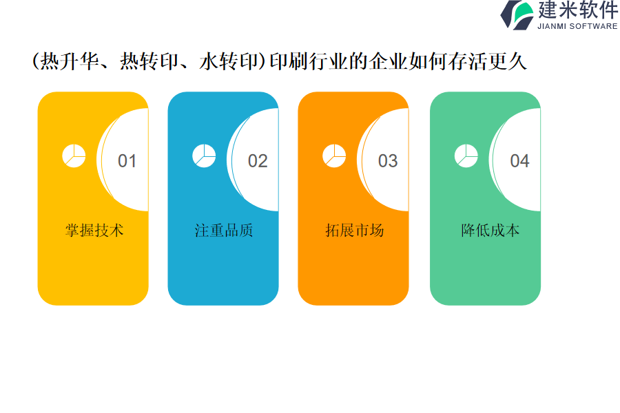 （热升华、热转印、水转印）印刷行业OA系统、ERP系统