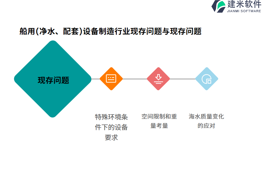 船用（净水、配套）设备制造行业OA系统、ERP系统