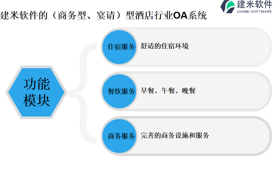 建米软件的（商务型、宴请）型酒店行业OA系统