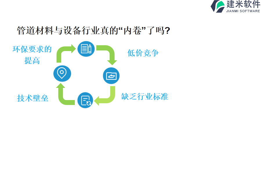 管道材料与设备行业OA系统、ERP管理系统的价格结构