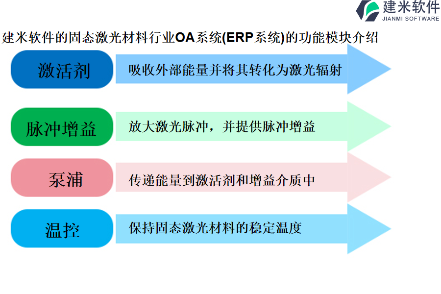 建米软件的固态激光材料行业OA系统(ERP系统)的功能模块介绍