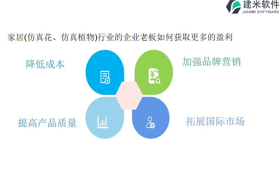 家居(仿真花、仿真植物)行业的企业老板如何获取更多的盈利