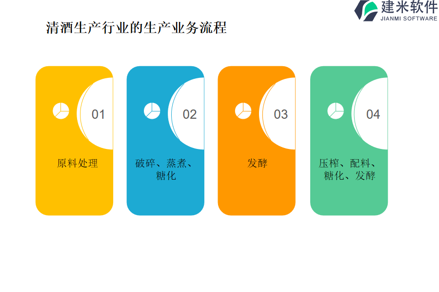 清酒(生产、销售、代理、贸易)行业的生产业务流程及营销业务流程