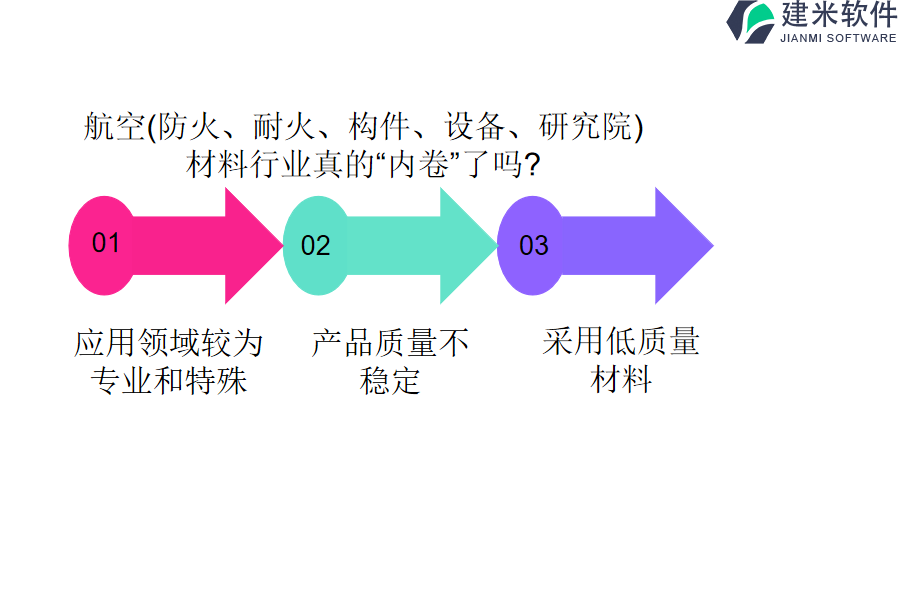 航空（防火、耐火、构件、设备、研究院）材料行业OA系统、ERP管理系统