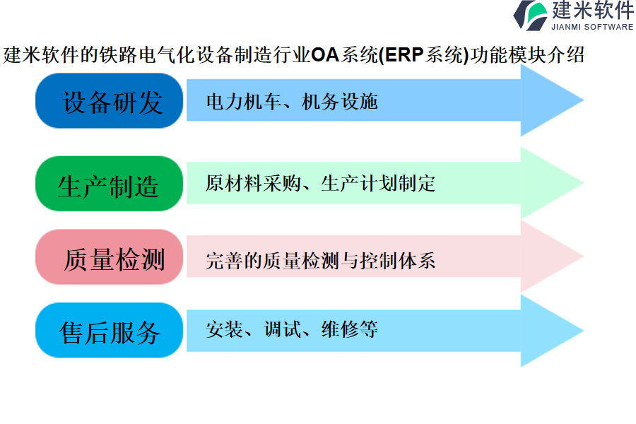 建米软件的铁路电气化设备制造行业OA系统(ERP系统)功能模块介绍